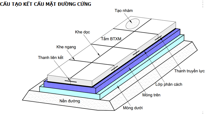 Tính kết cấu áo đường