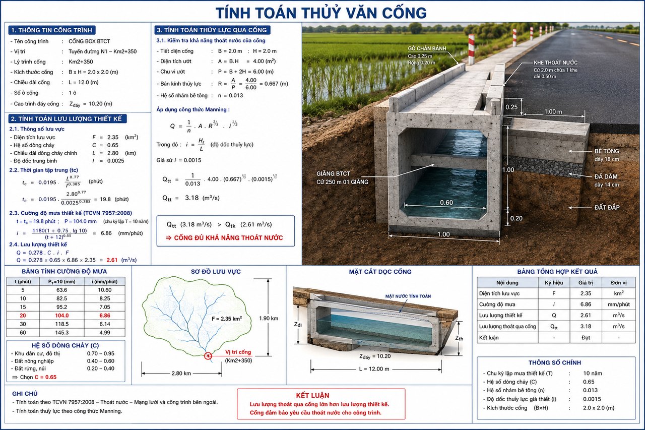 Tính thuỷ văn cống